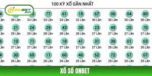 Xổ Số ONBET – Săn Số Đẹp, Rinh Vận May Lớn Nhất 2025
